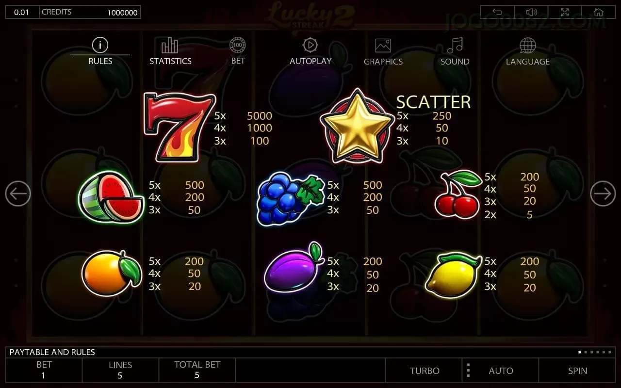 Slots jogo006 - Sweet Bonanza e caça-níqueis populares